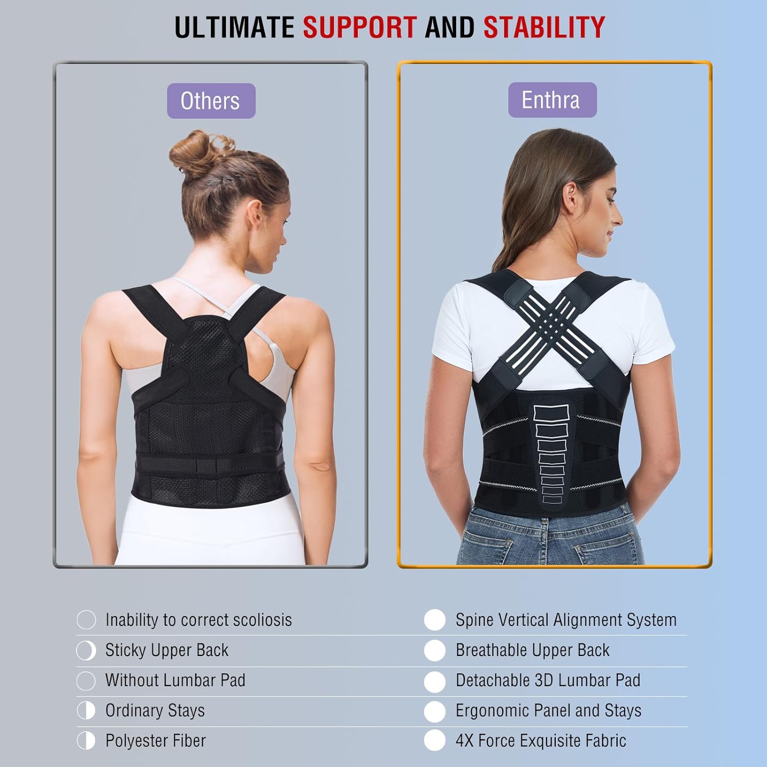 Soporte de espalda para hombre - Posture Corrector Back Brace reseña y precio